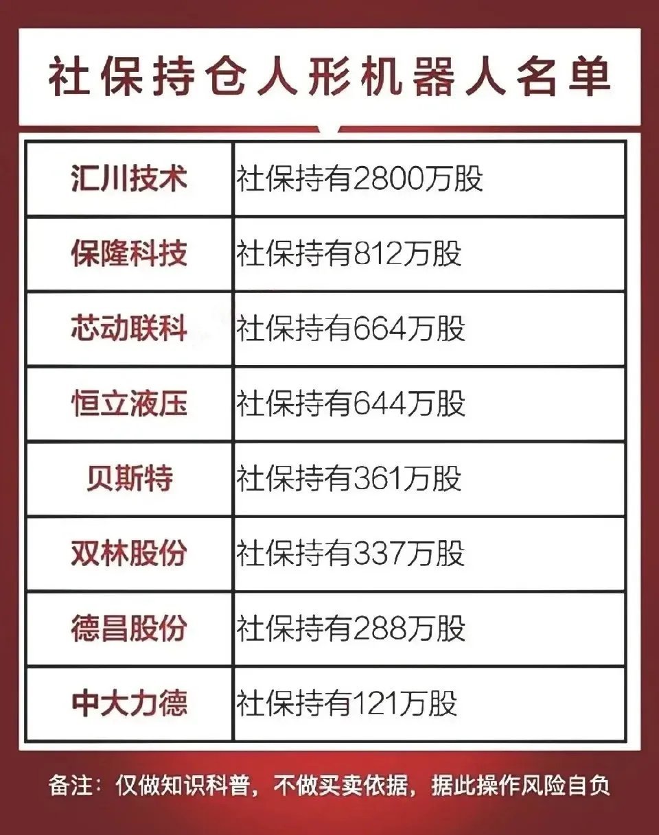 英伟达PCB概念核心企业全梳理英伟达在PCB领域的供应链中，有一批实力