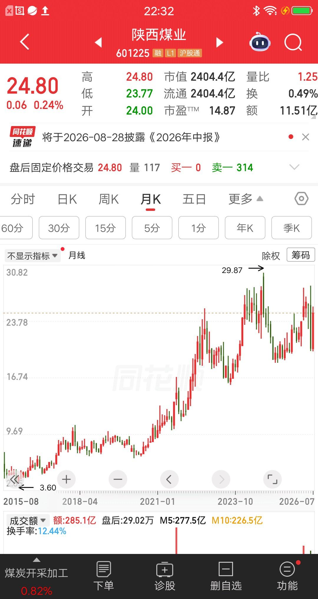 一位河南的股民，斥资40余万建仓陕西煤业，他决定效仿巴菲特，长期持股并且分红再投