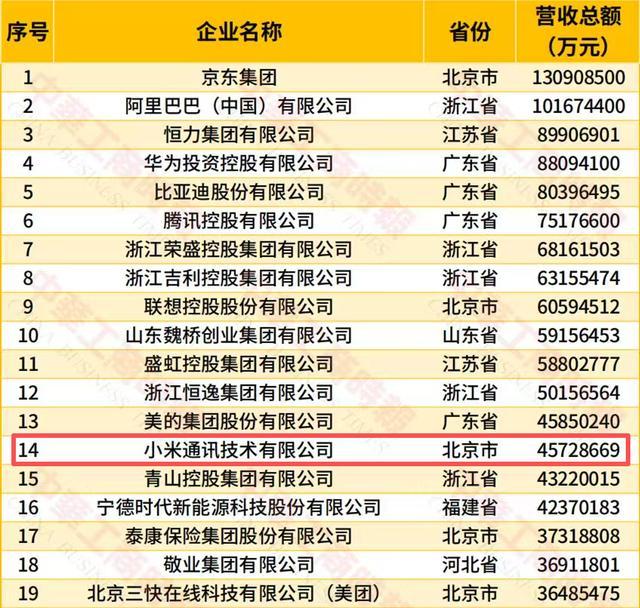 12万亿“2026中国民营企业500强”榜单，依据2025年企业营收数据评选，