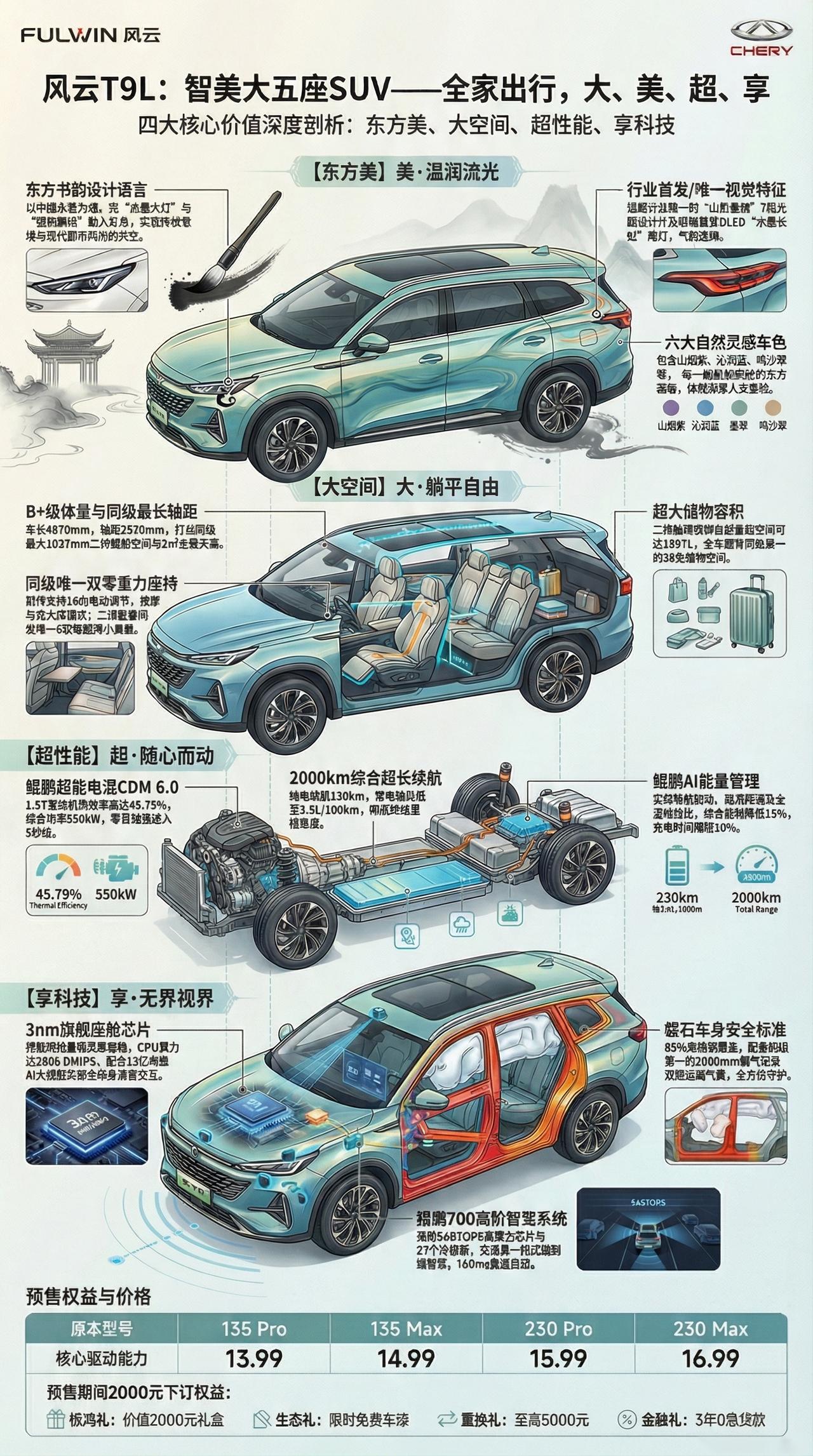 一图讲清风云T9L智美大五座SUV奇瑞风云之夜T9L正式预售风云T9L预