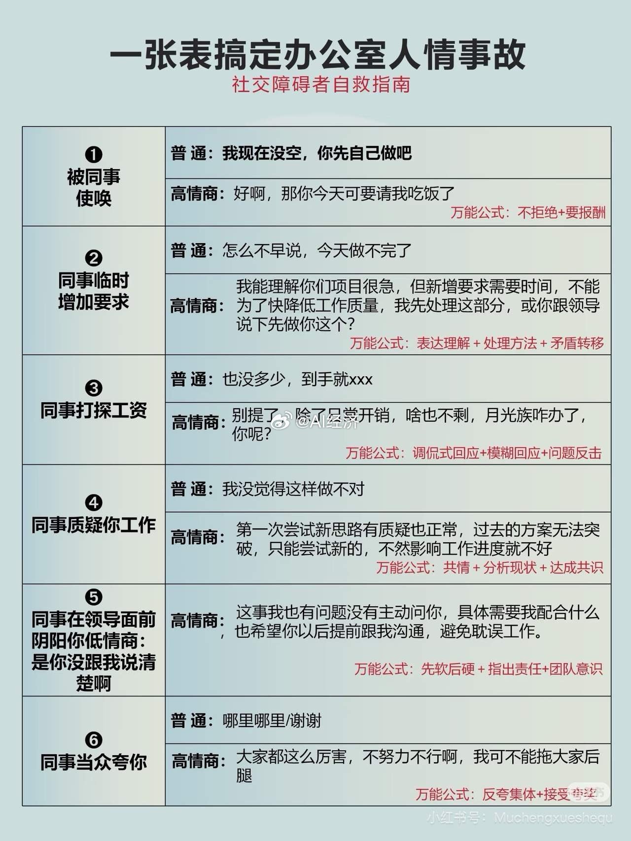 一张图搞清楚办公室人情世故​​​