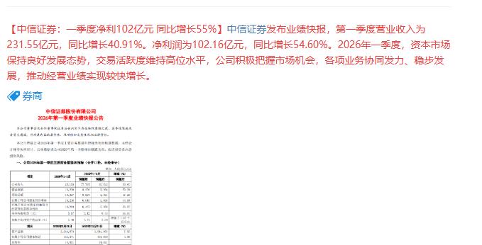 牛市旗手券商的业绩这么好，为什么股价这么拉跨？牛市旗手券商龙头，中信证券：一