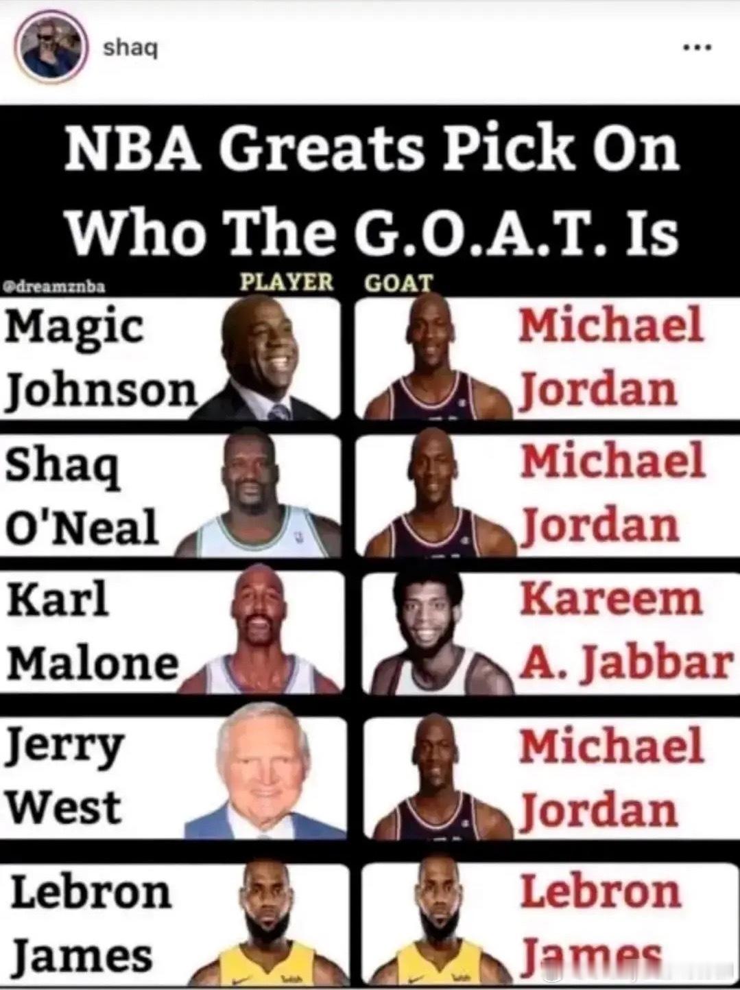 奥尼尔发图：NBA伟大球员心中的GOAT​​​