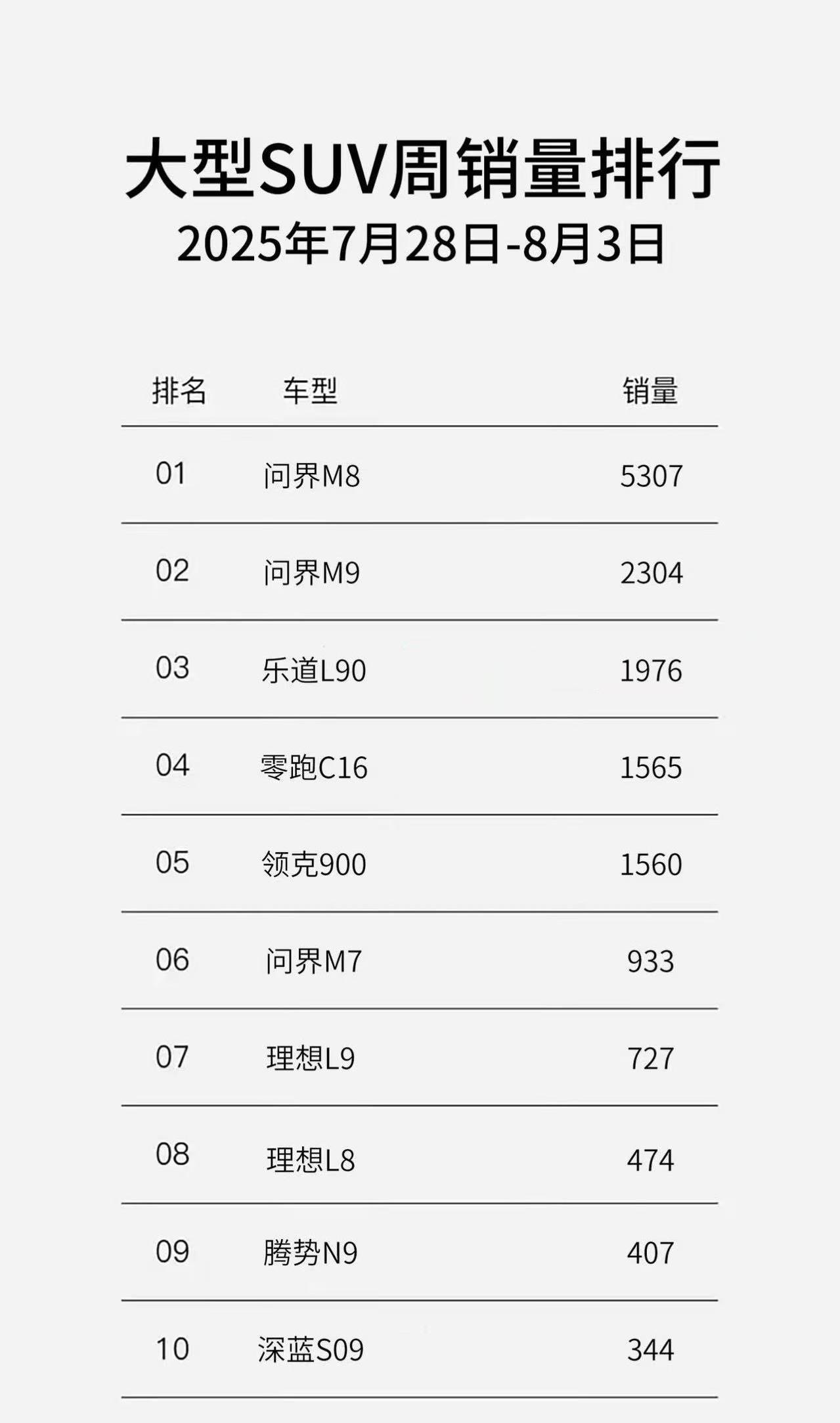蔚来第一次，上市即交付，交付即上量。一个全新的蔚来