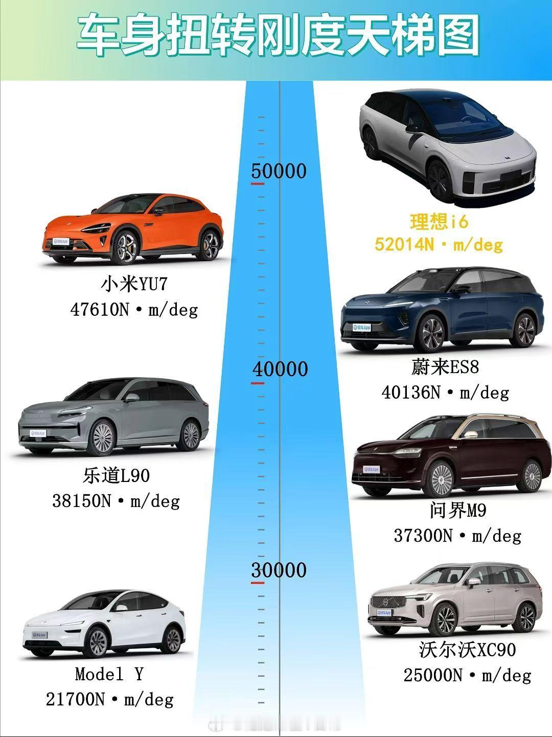 理想i6肯定是最近比较关注的车型了，总感觉理想的纯电车型都是慢热型，今年的MEG