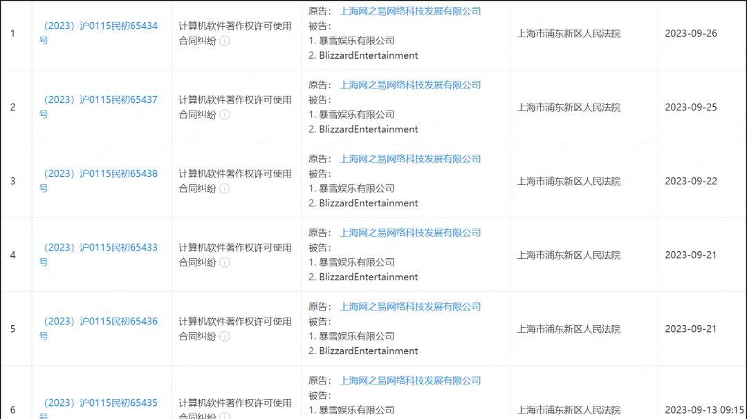 网易暴雪案最新变动, 重新续约还有戏吗?