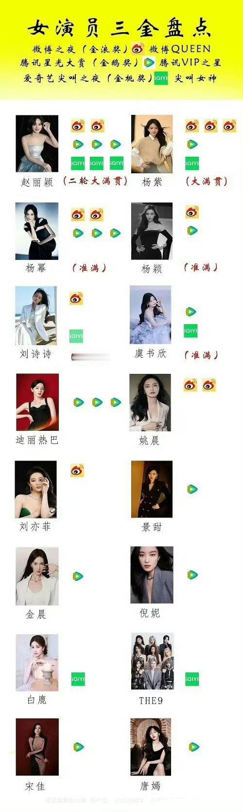 赵丽颖真的啥也不缺，别人吹的她都有