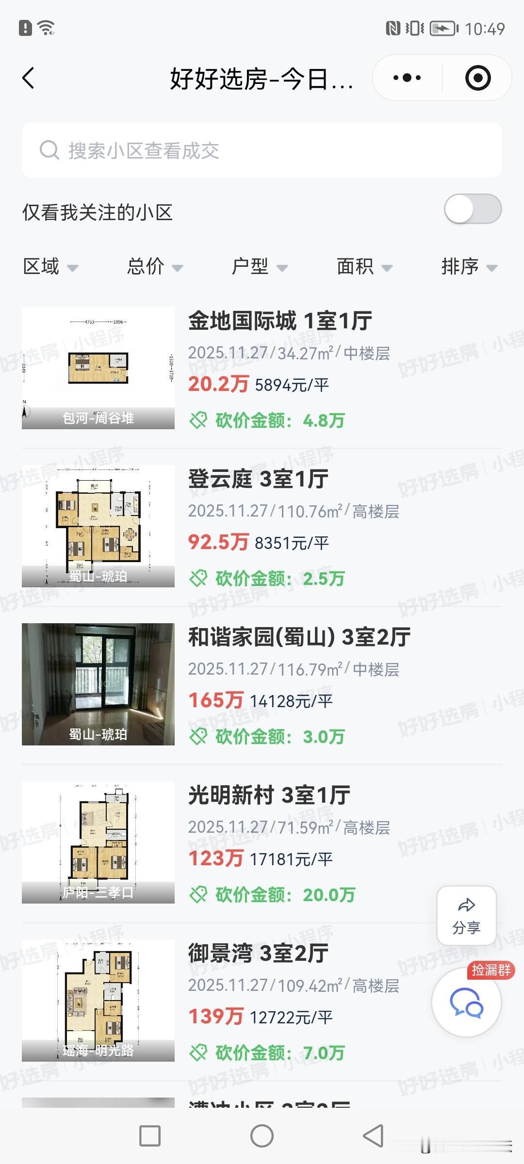 看看都到年底了是哪些二手房好卖。现在感觉要么是几十万，地理位置好的的房子有市场