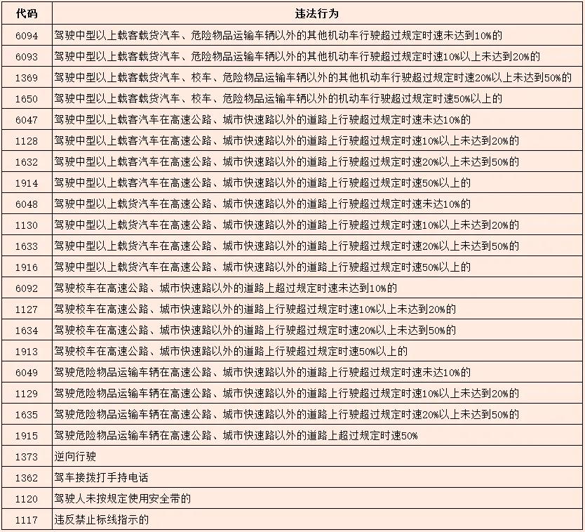 大同市公安局云州分局交通管理大队关于在云州区辖区启用省道301线巨乐测速卡口、三