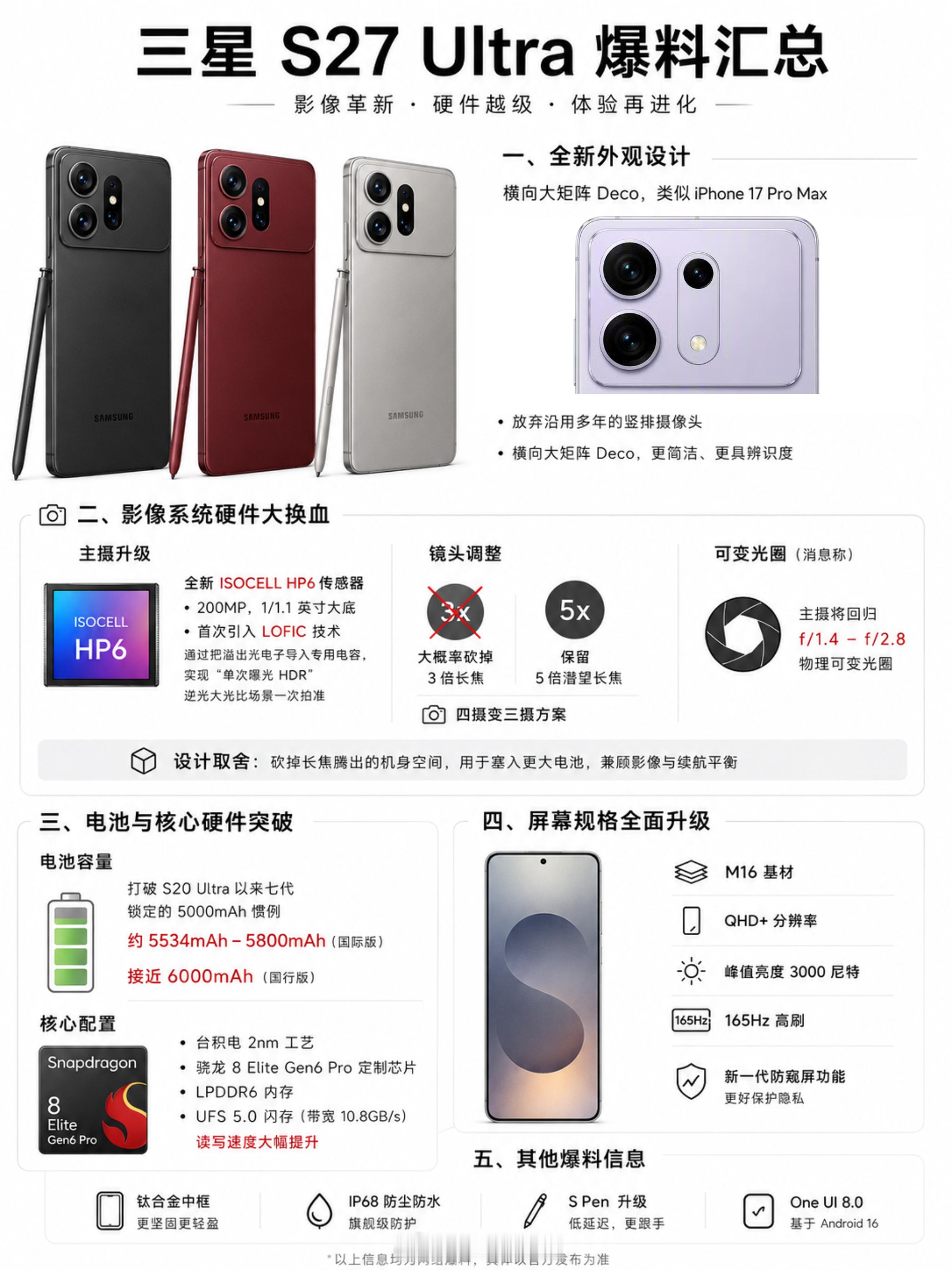全面大换血？三星S27Ultra升级这么多啊！据说这是三星S27Ultra的设计，将打破此前的设计体
