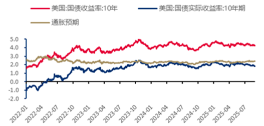 债市观察 | 债市延续震荡 关注中短端品种价值