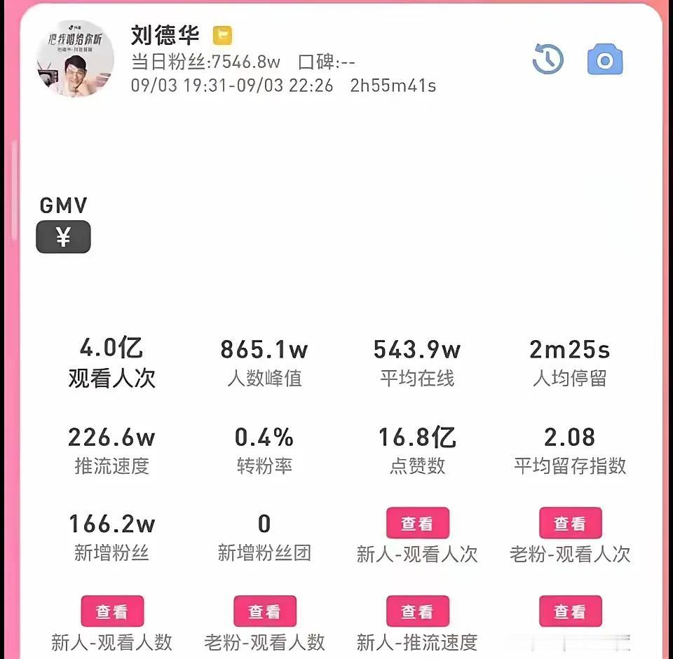 弱弱的问一下大家，刘德华直播的这种数据，在所有网红里处于什么样一个段位呢？