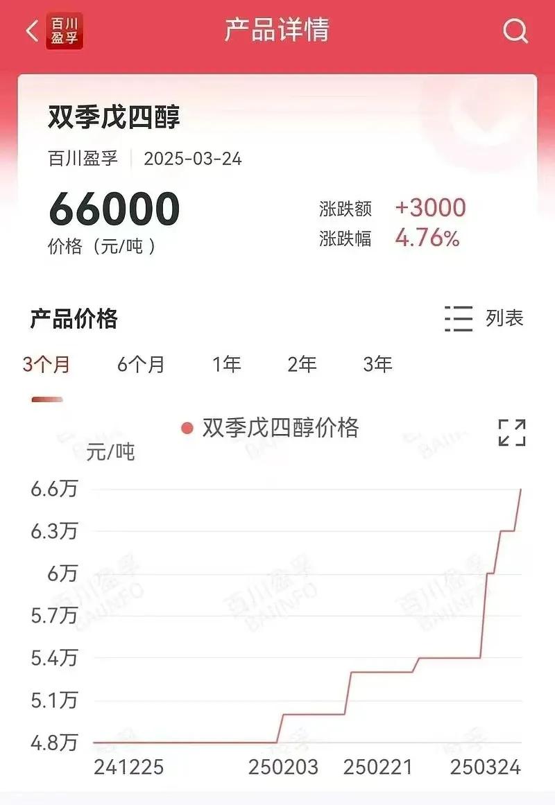 重组是最性感的题材，涨价是第二性感的题材。24年TMA从1.4万涨到了5万，