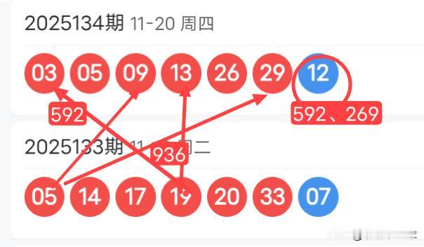 双色球25135期红球上下期尾数及蓝球尾数密码选号分析25134期双色球红球开