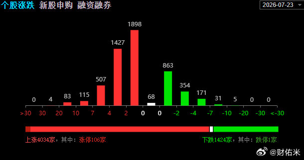 最近被灵魂拷问了一下。2026年7月。当老登今年普遍收益-20%。当科技今年收益