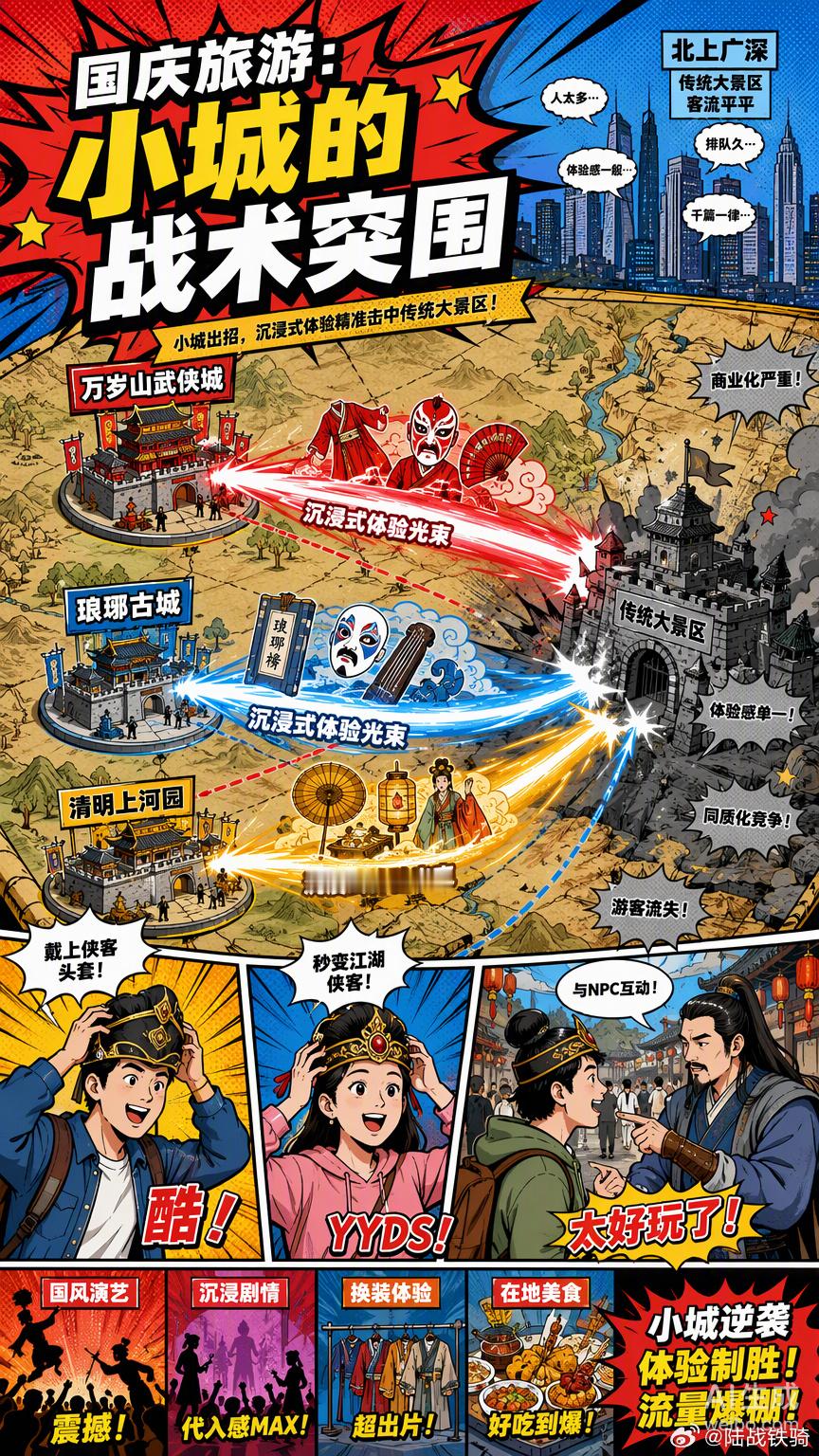 国庆景区热度前十被小城包揽，这不仅是旅游格局的变动，更是一场大众消费心理的“战术转移”。万岁山武侠城