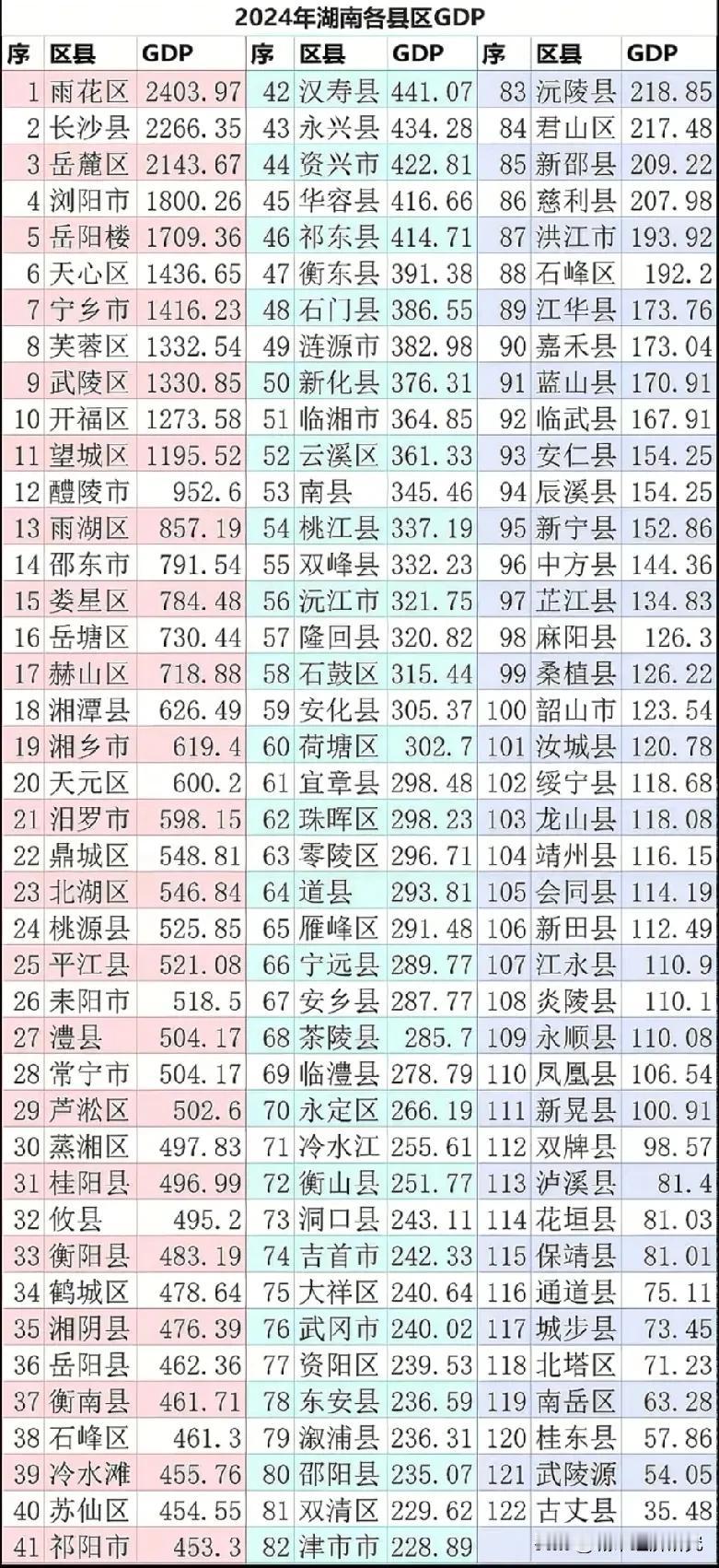 2024年湖南省各区县市GDP排名情况，图片里属于我国湖南省2024年各区县市G