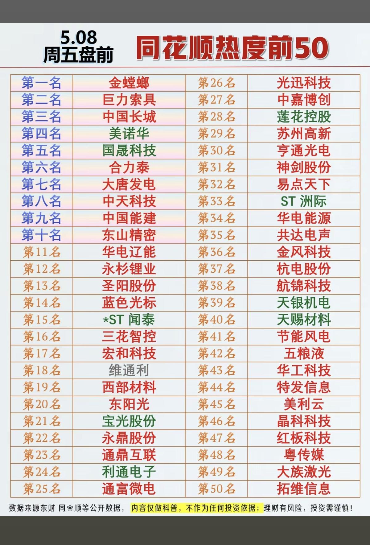 5.8周五盘前同花顺人气榜热度榜！人气热度榜关联题材：1.算力工