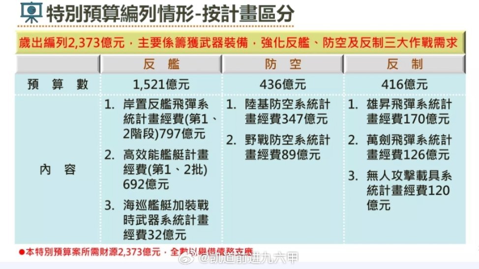 台海局势之前孤陋寡闻了，还以为海锋的机动发射车全是雄风3系列，其实也是有雄风2