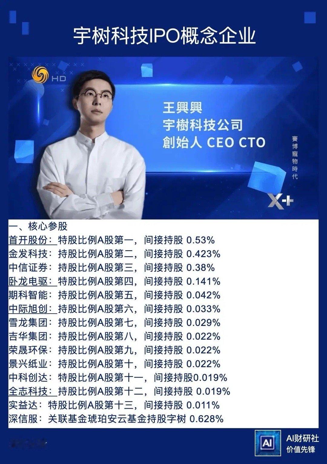 周末利好机器人宇树科技上市IPO概念企业，大家了解​​​