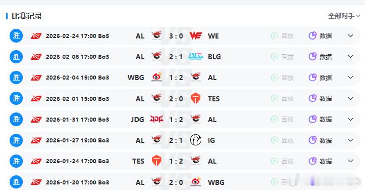 恭喜JDG鏖战五局战胜AL，顺利晋级LPL胜决，同时AL八连胜被终结！没想到吧，