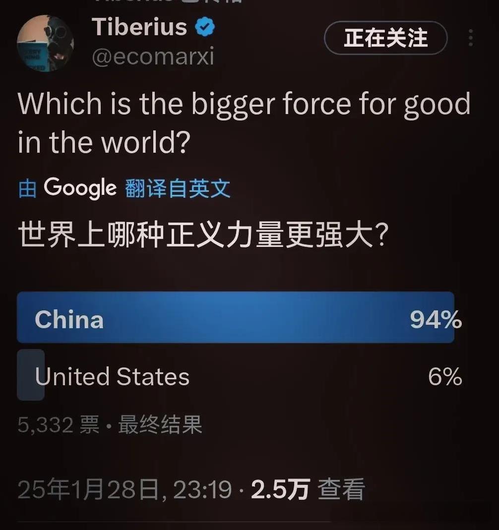 美国94%的民众认为中国正义力量更强大美国知名记者Tiberius在推特上发起