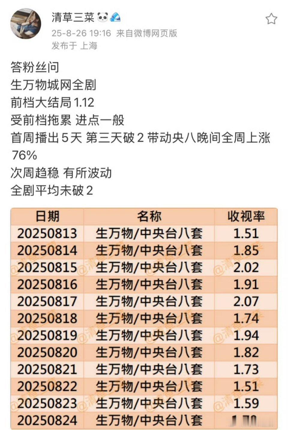 说是广告商看重城网，一线城市的收视人群​​​