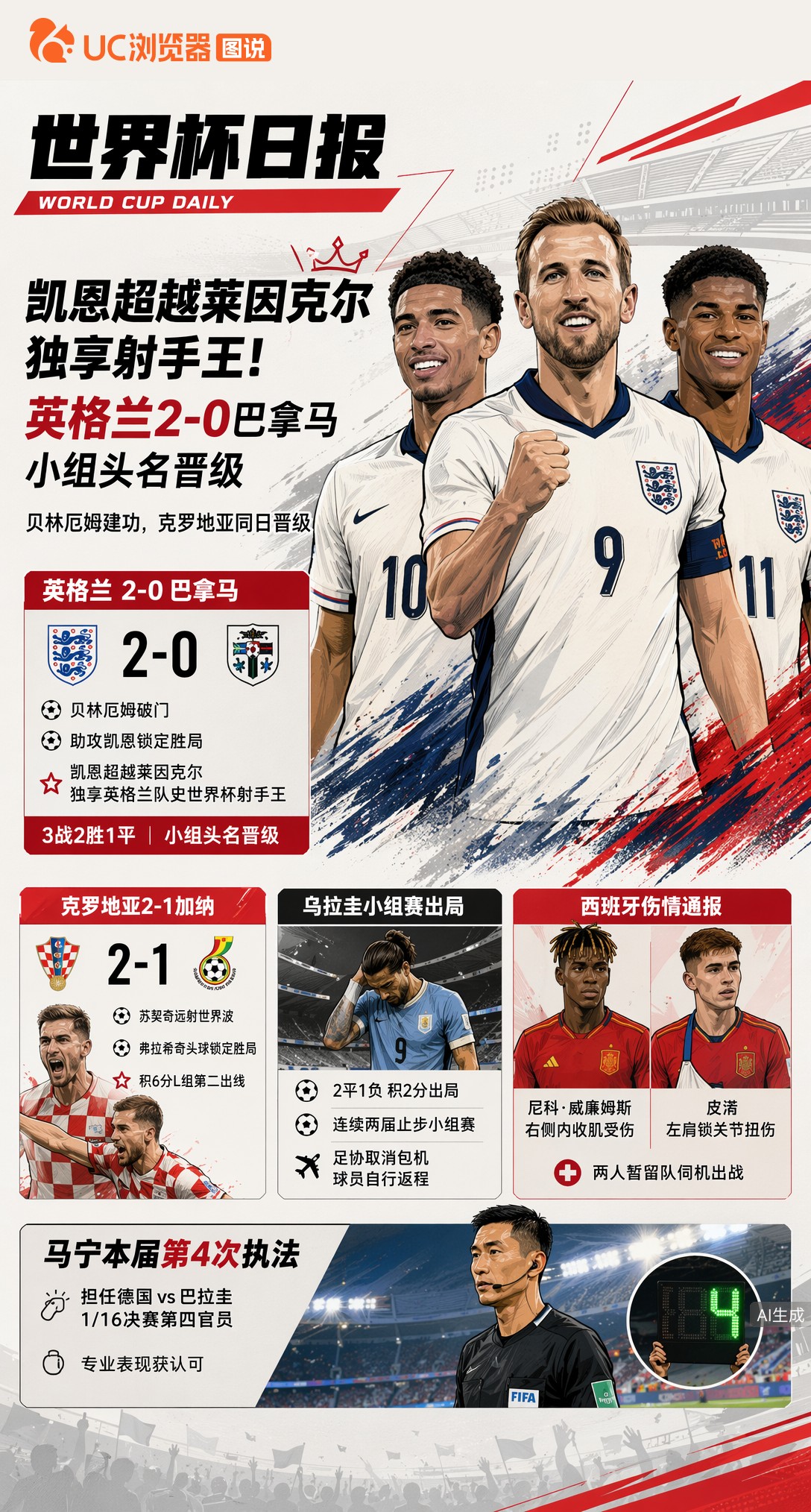 凯恩超越莱因克尔独享射手王！英格兰2-0巴拿马小组头名晋级