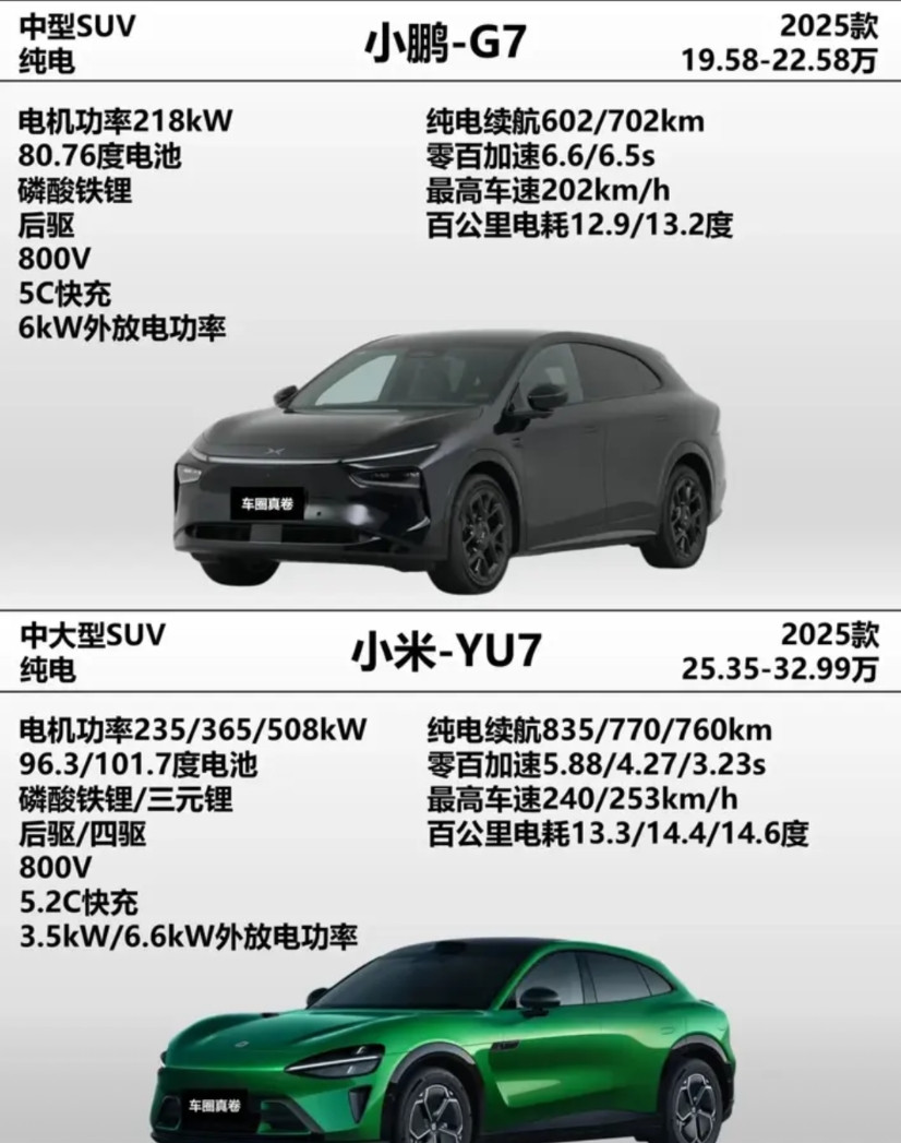 小米YU7和小鹏G7怎么选？首先，看车型的定位。小鹏G7定位中型SUV，轴距