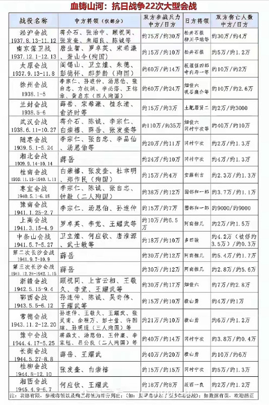 一寸山河一寸血​​​