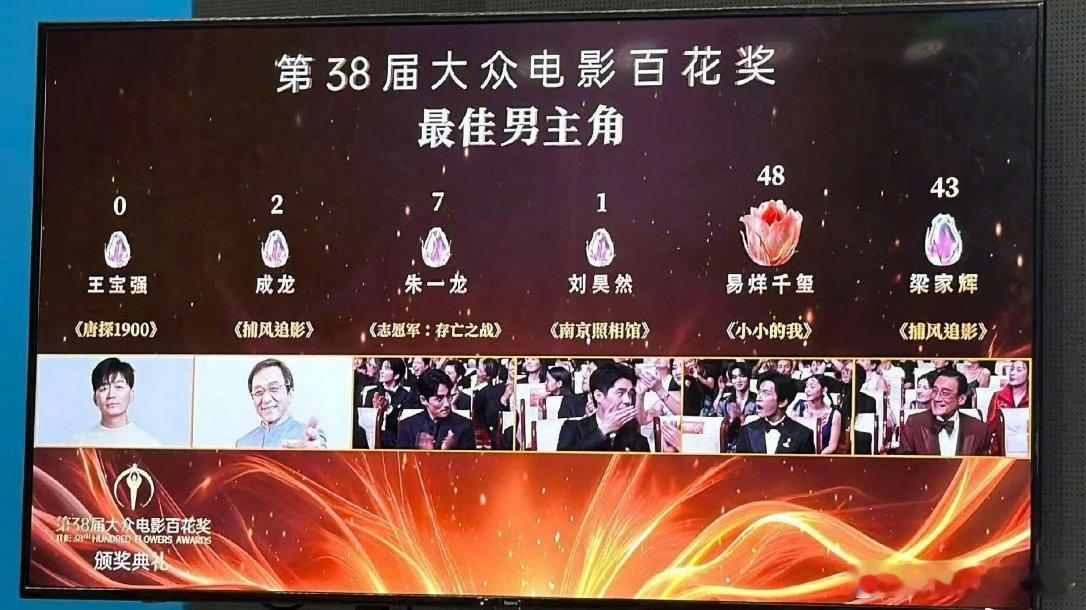 王宝强不至于0票叭