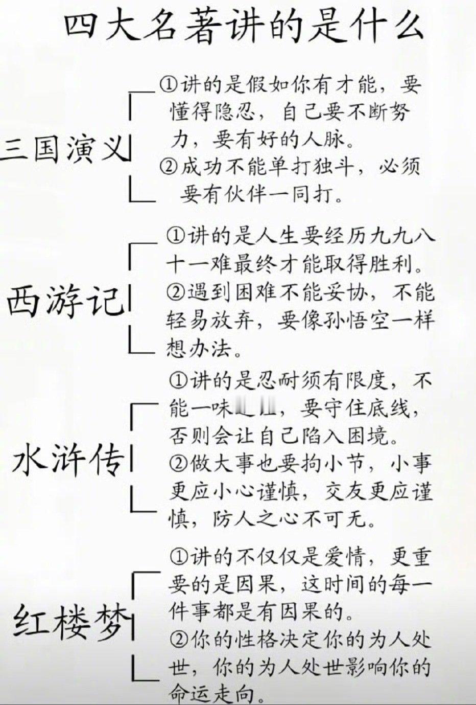 中国四大名著：三国演义,西游记,水浒传,红楼梦​