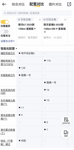 提车一个多月，总结一下遇到的问题1.球笼漏油车友群一百多人目前遇到三个了，解决