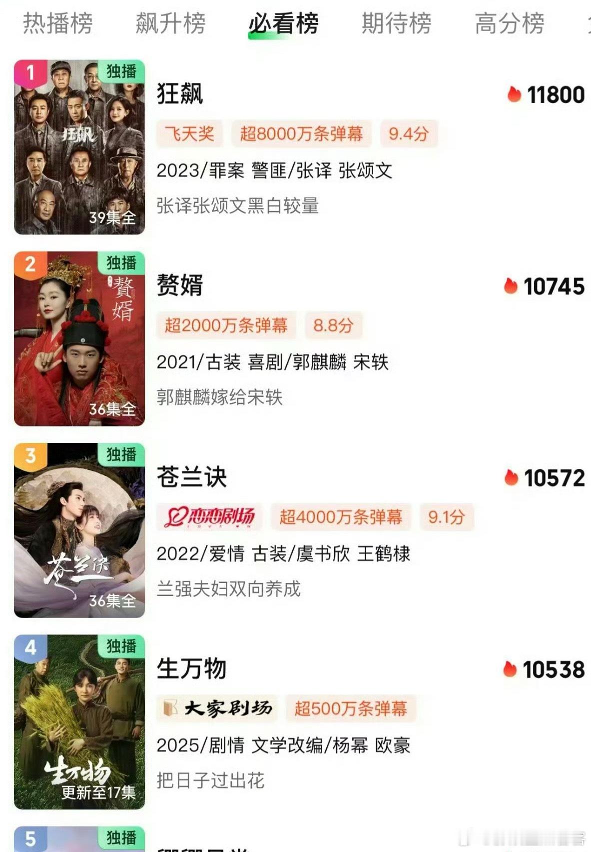 生万物热度破10538收视率峰值破3.588%[笑着哭][笑着哭]杨幂这次真是三年不