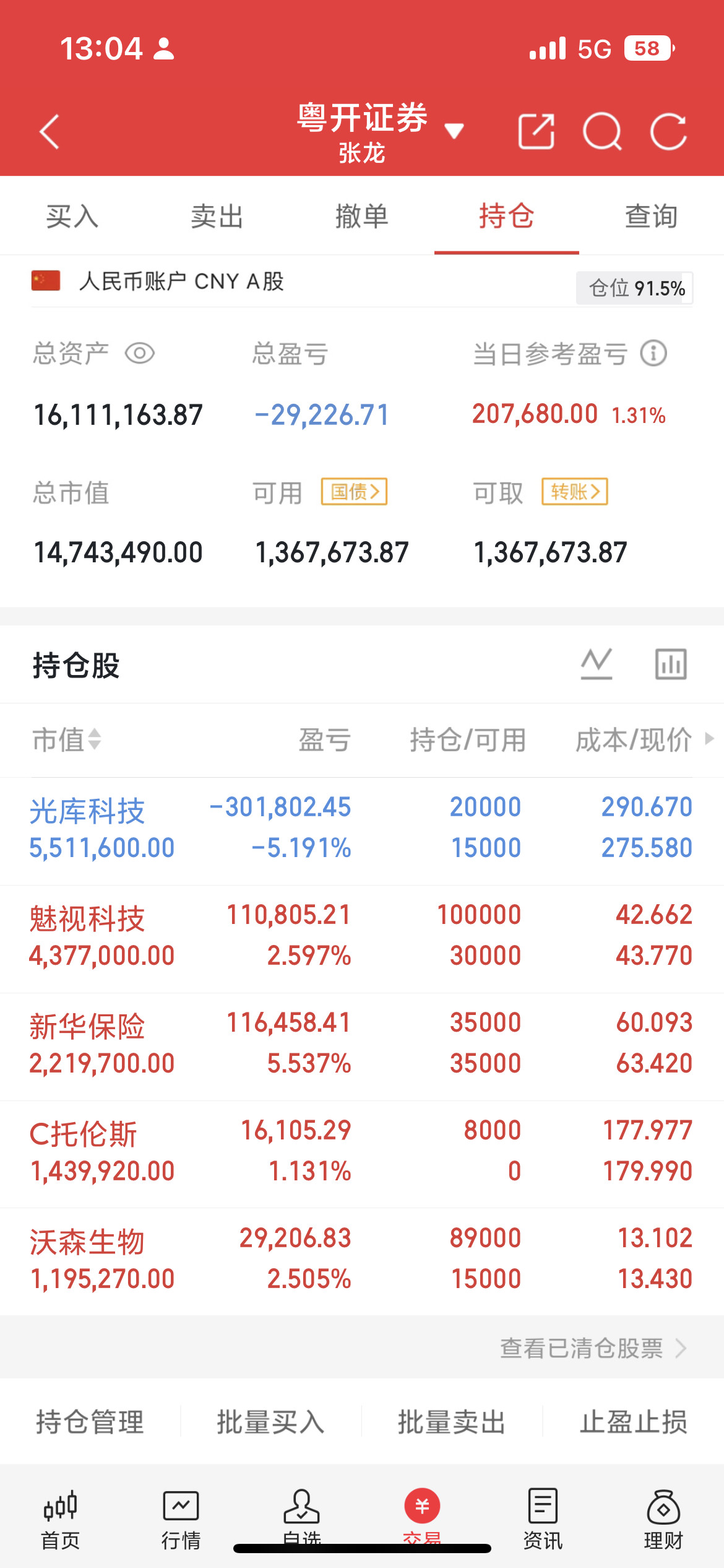 反弹开始了，有没有在下方3875附近抄底入场的宝子，今天市场还能给我们带来更大的