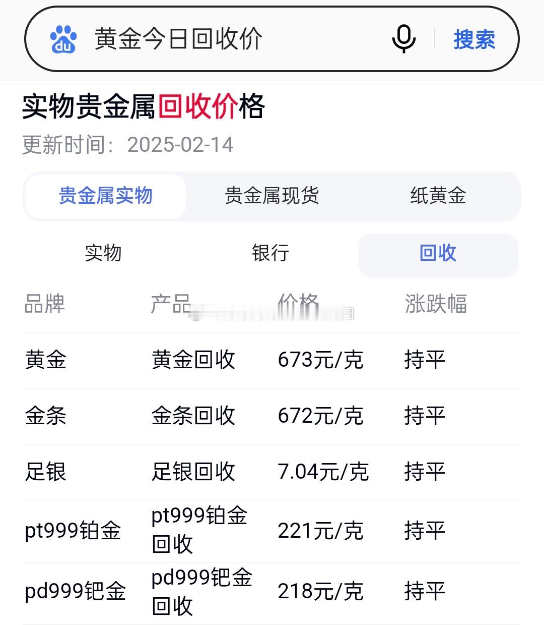 黄金什么情况，不是破800了吗？怎么又掉回来了回收价掉回六字开头了[惊恐][吃