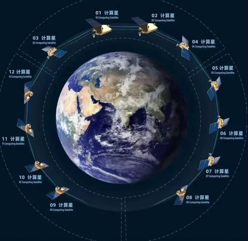 中国算力卫星上天，最让老美害怕的是，未来中国发现、识别、定位美国航母的时间又可以