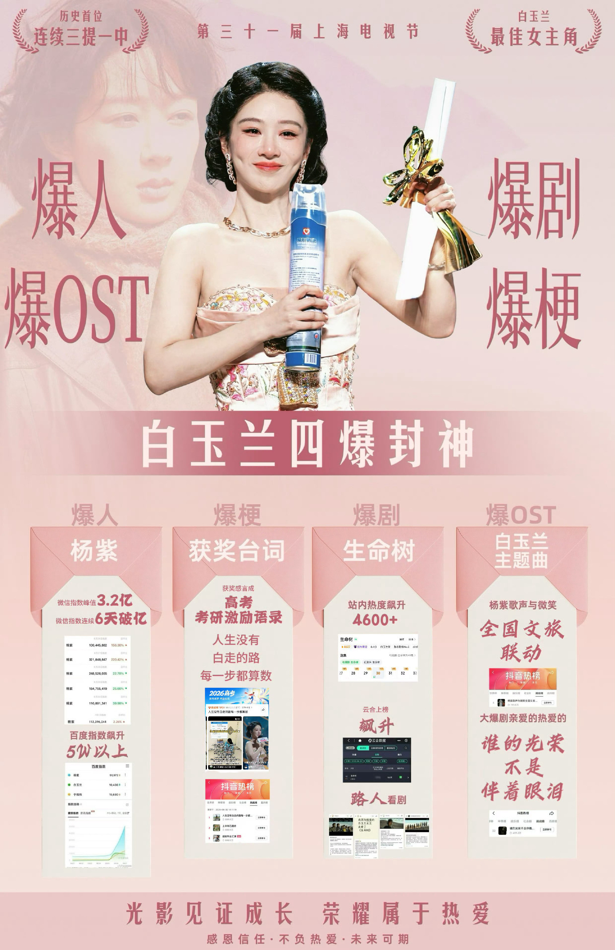 张凌赫看杨紫眼神主持人张凌赫很优秀，别挑别黑，两家各自在自己的道路前行奋斗，没完