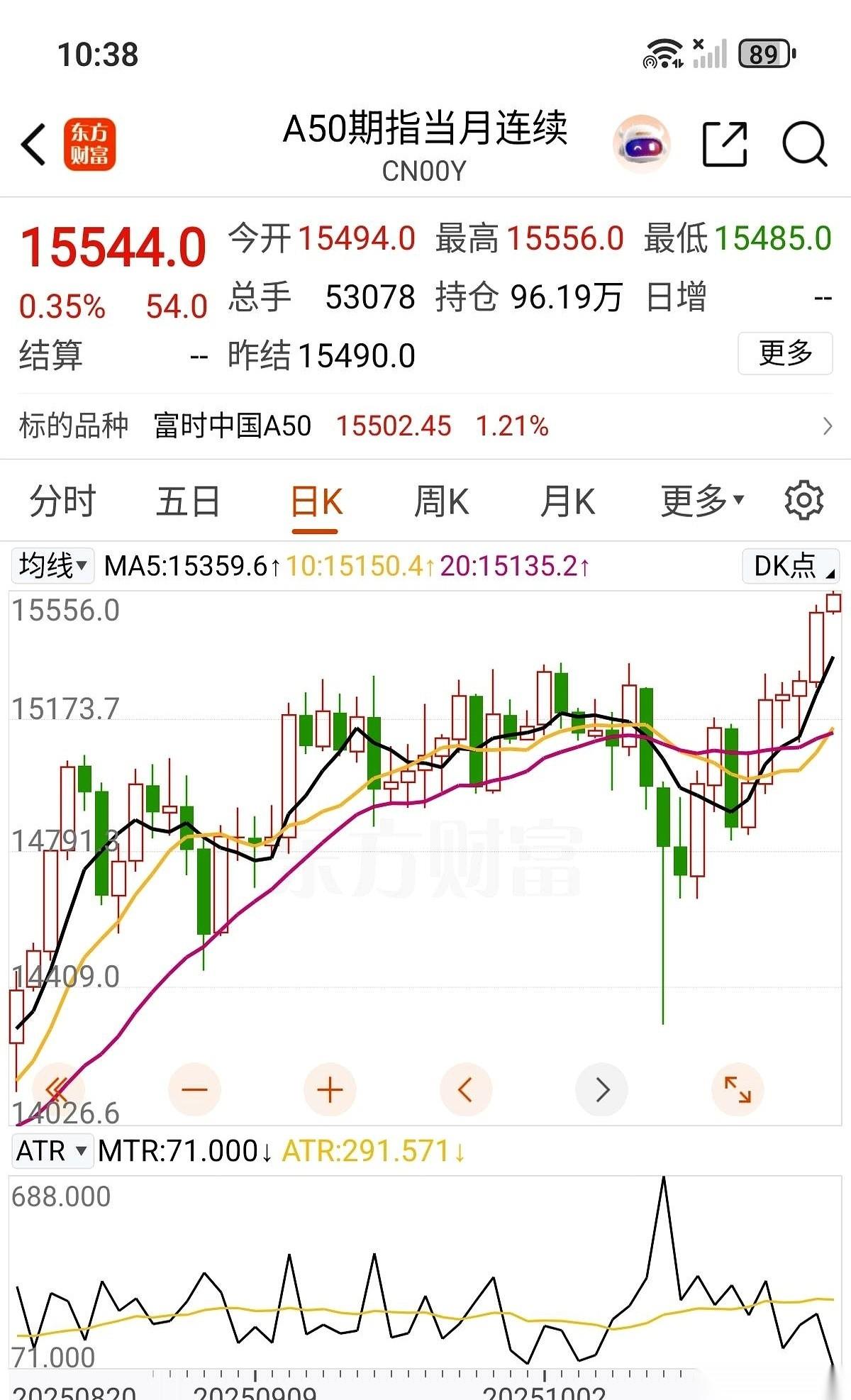 一觉醒来，天又变了。大洋彼岸又在开派对，三大指数齐刷刷地创了历史新高。那感觉就
