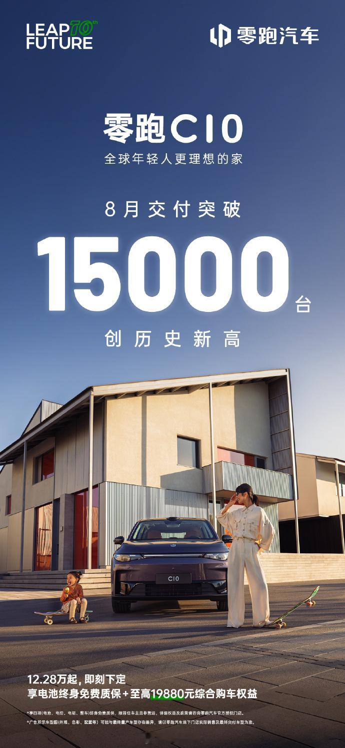 零跑8月交付了15,000台。零跑的产品生命周期似乎都比较长，一开始可能