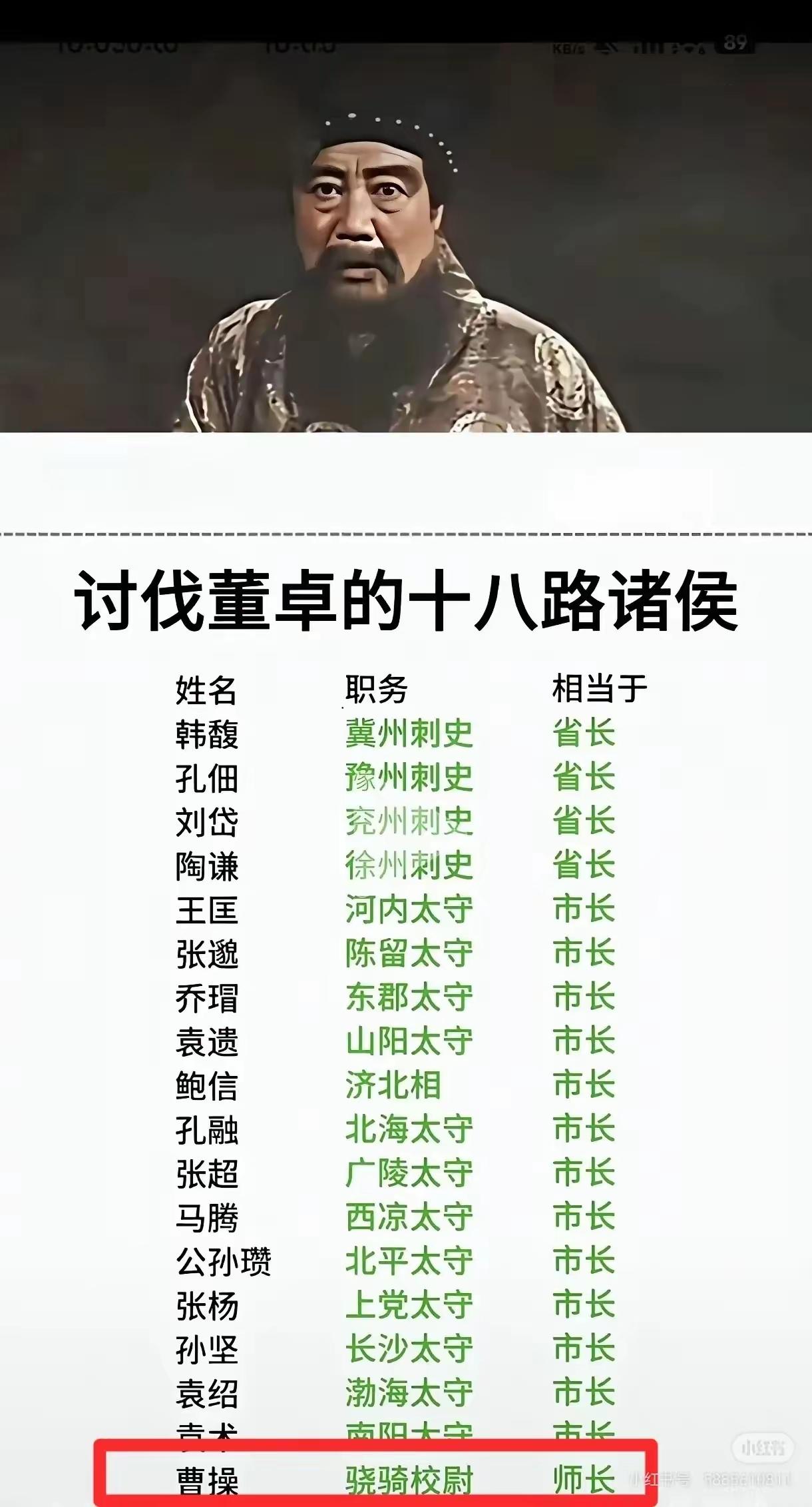 现在才知道，十八路诸侯讨董卓，曹操的官职竟是所有人里最小的。各路诸侯，州牧、太