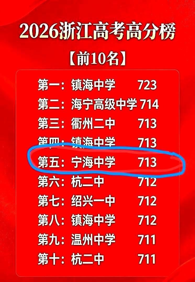 说起标杆，大家总指着镇海中学；可这次，掌声更该留给宁海中学。当那些城区名校忙着