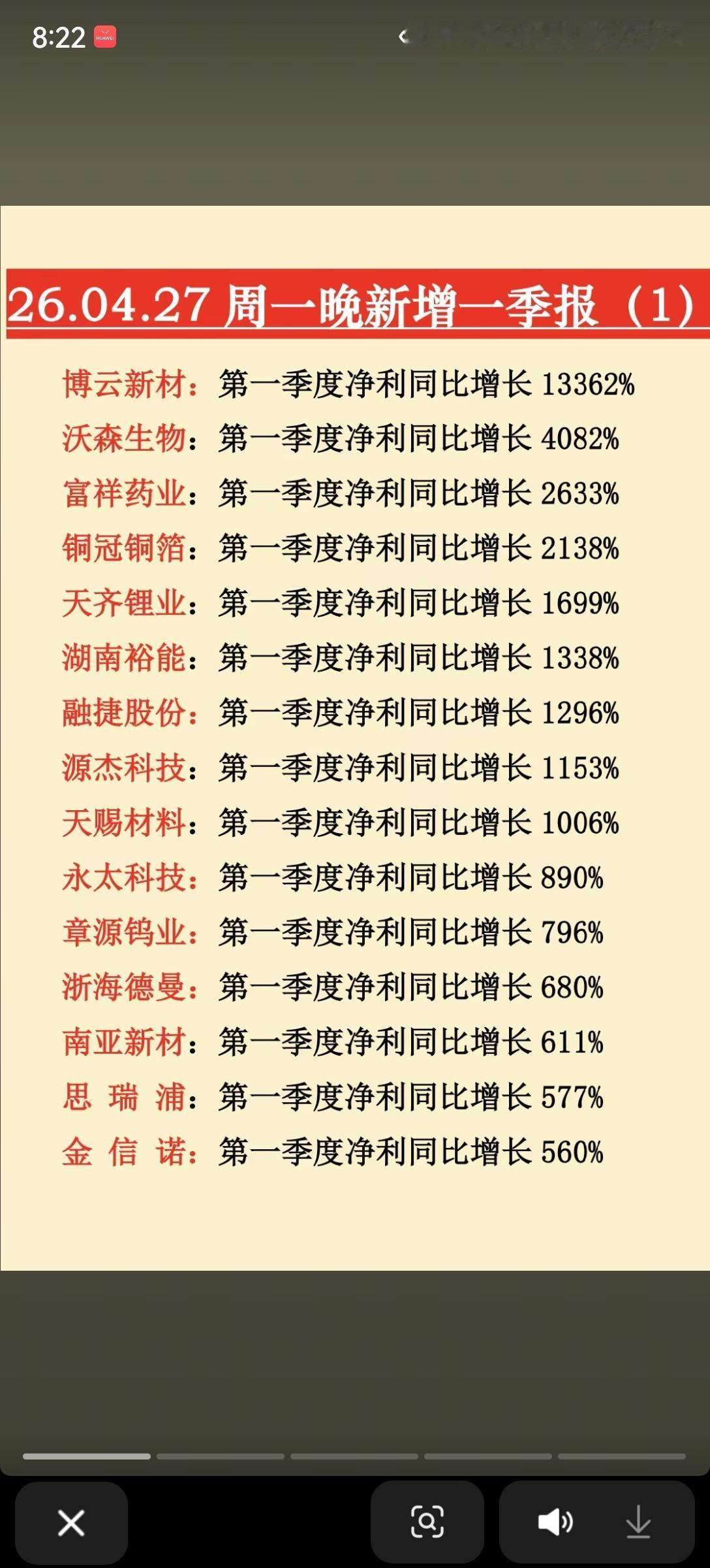 一季报炸场！多股净利暴增超10倍，这些赛道成最大赢家4月27日晚间，A股一