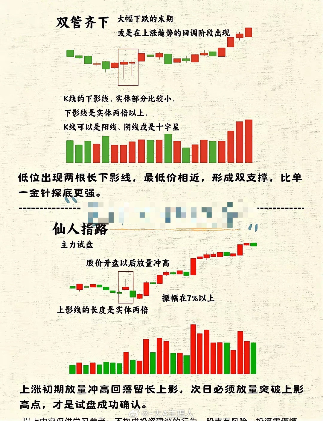 五种主力痕迹，看懂主力不再被洗下车