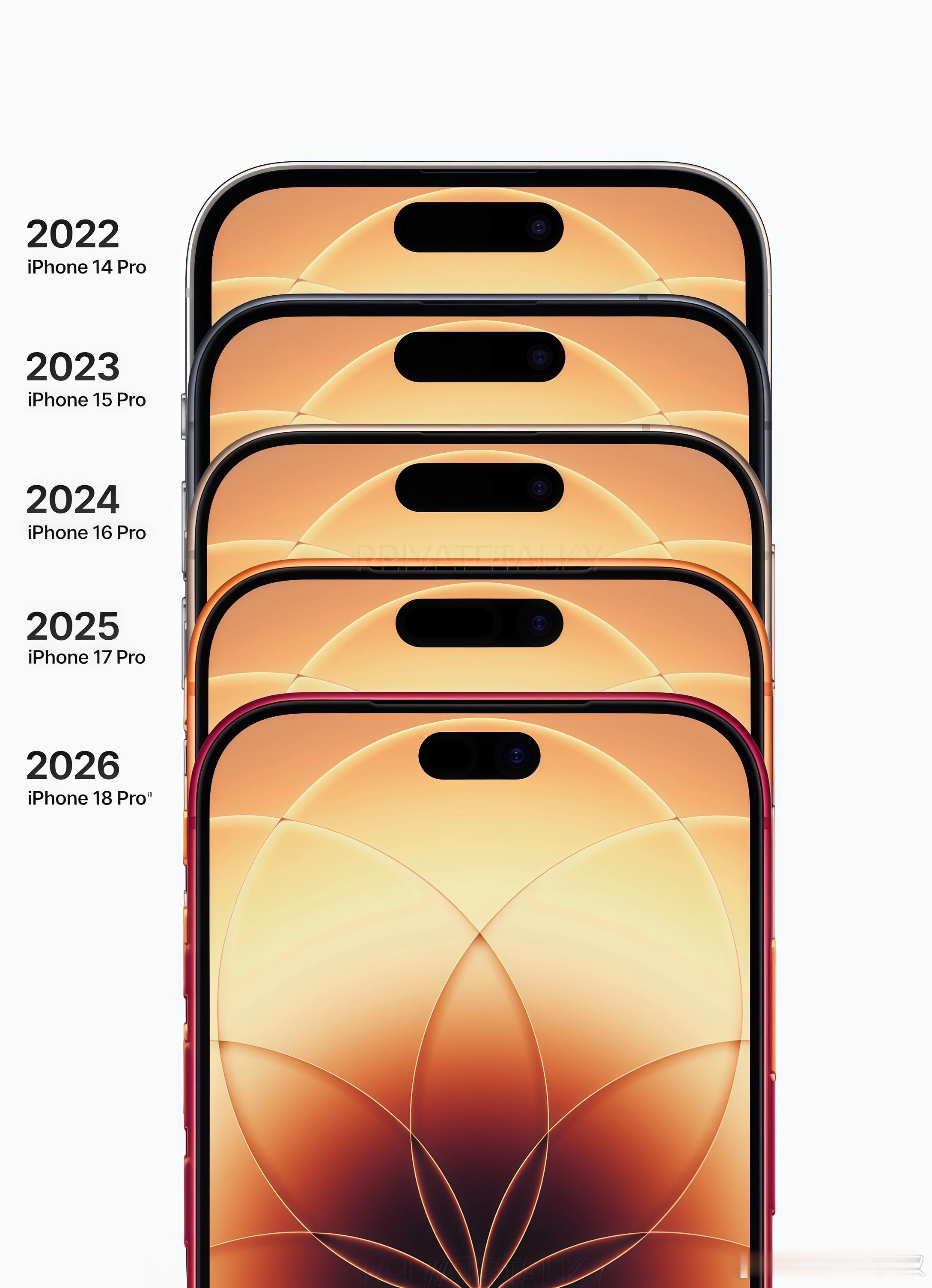 想必各位应该找到规律了：刘海四代，第五代缩小。灵动岛四代，第五代缩小。以此类推，