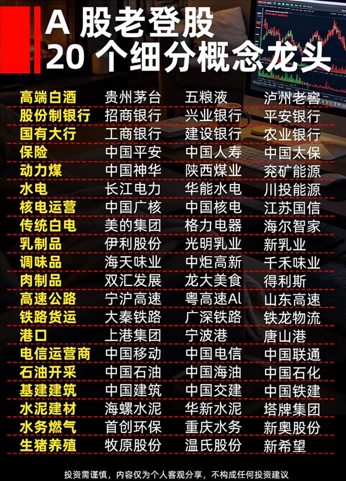 股市老登股20个细分龙头！​​​