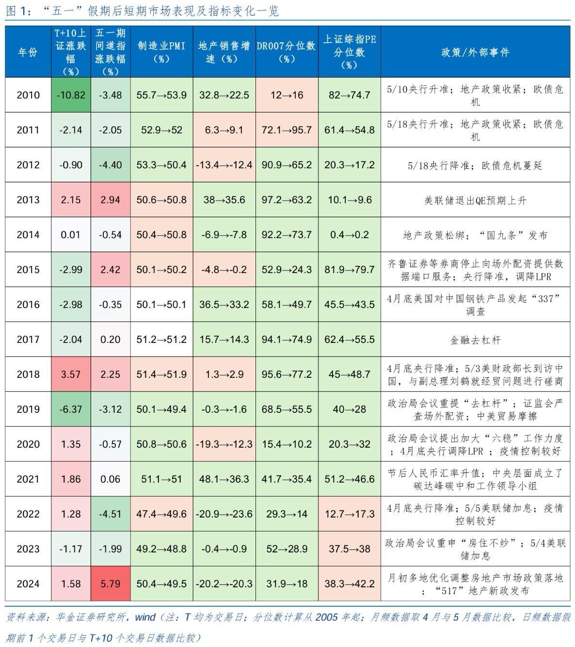 下周开盘，大A稳了吗？[比心]昨天港股大涨，恒生科技指数涨幅超3