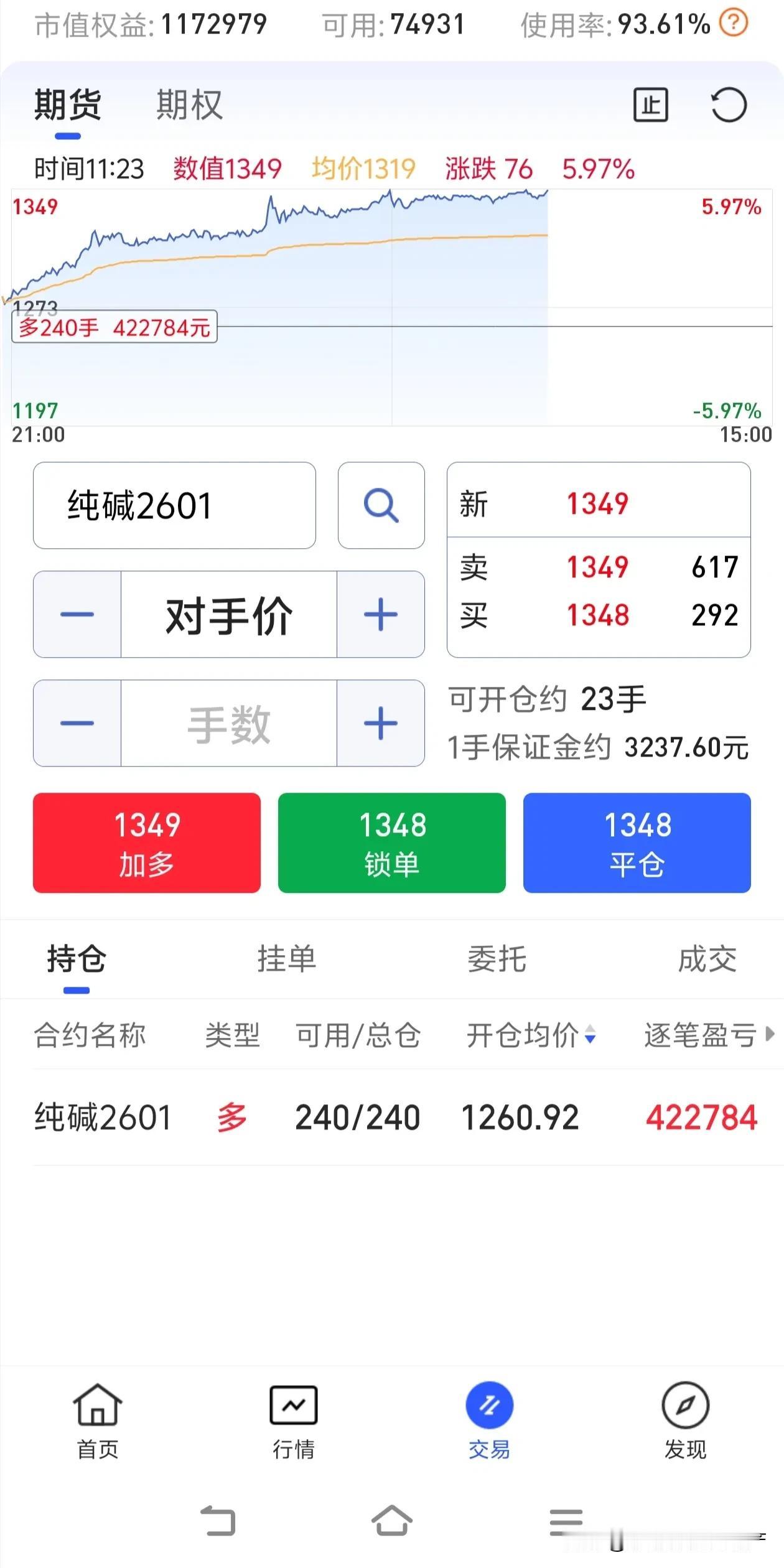 做多商品期货能赚这么多确实很诱人，七十万赚四十万，这比例相当可观。但期货可不像看