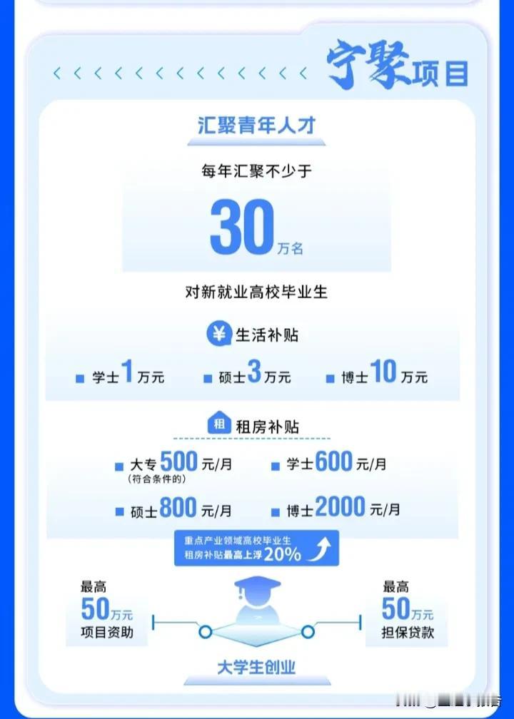 南京每年要招引三十万大学毕业生留在南京?!2026年一开年，南京