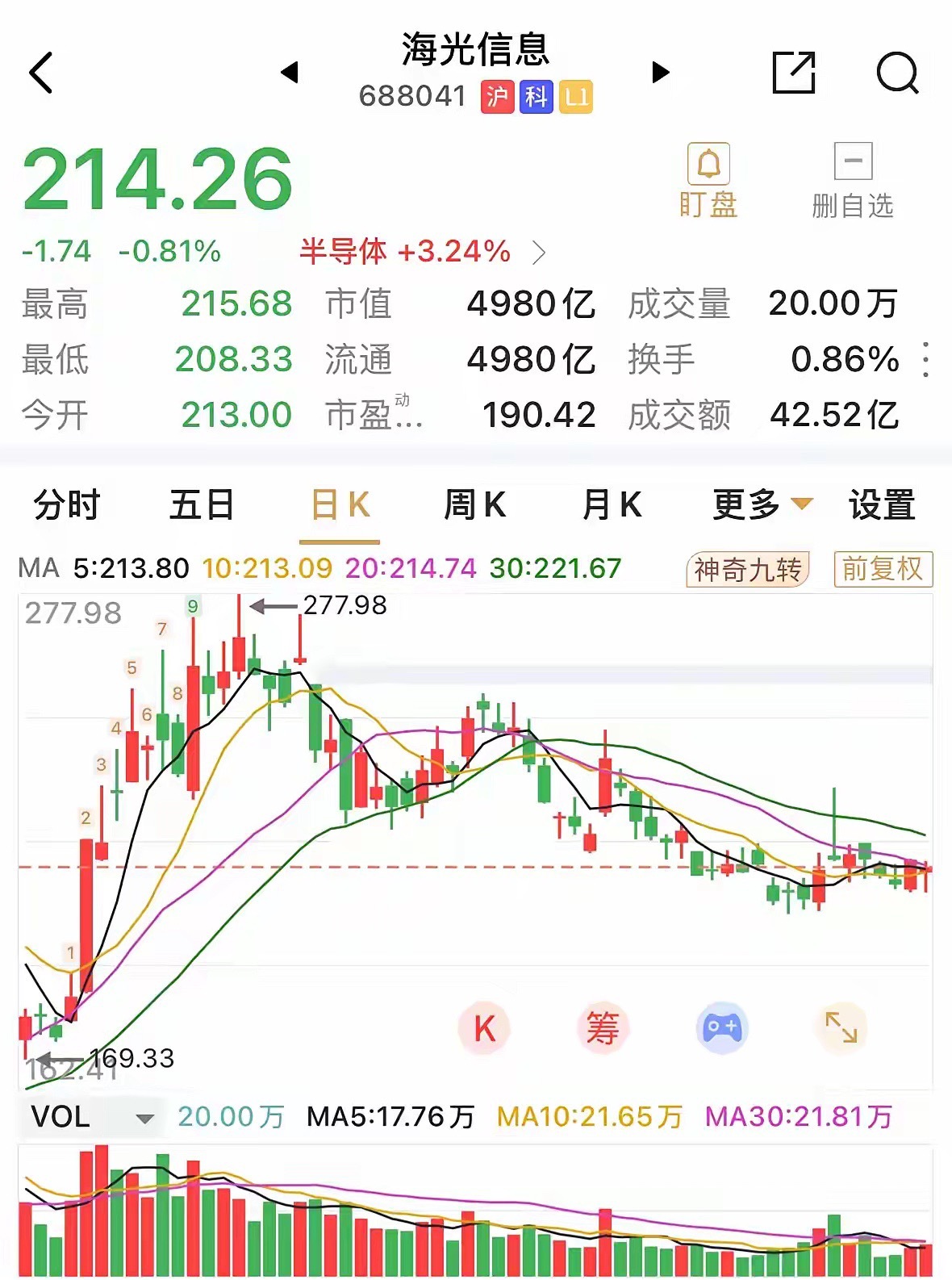 海光信息与中科曙光的吸并公告，半年时间了，（复牌日6月10日），迟迟未落地，估计
